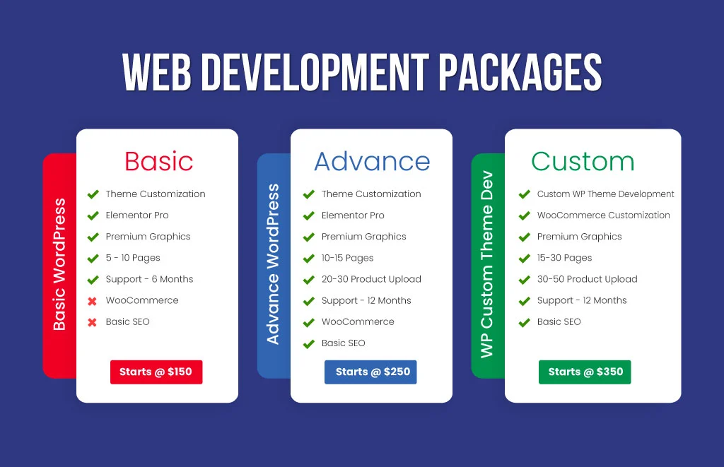 WordPress Development Packages - Beyond Bracket Ltd.