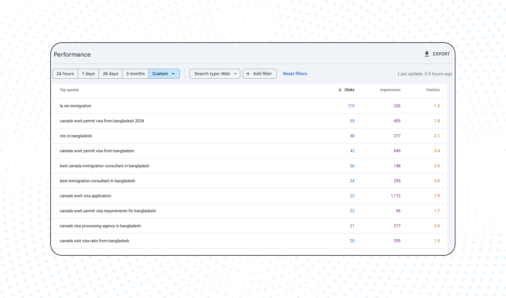 SEO Case Study La Vie Immigration