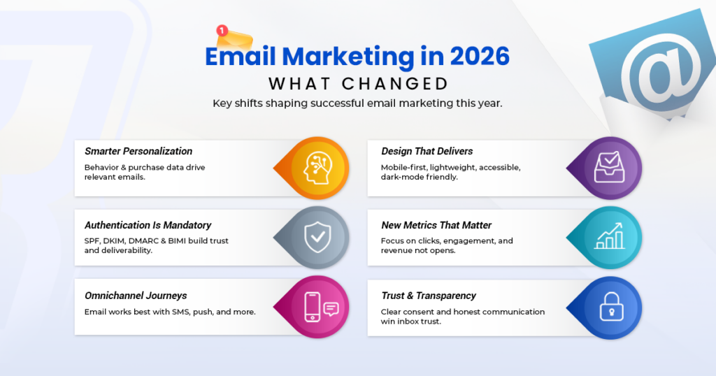 Email marketing in 2026