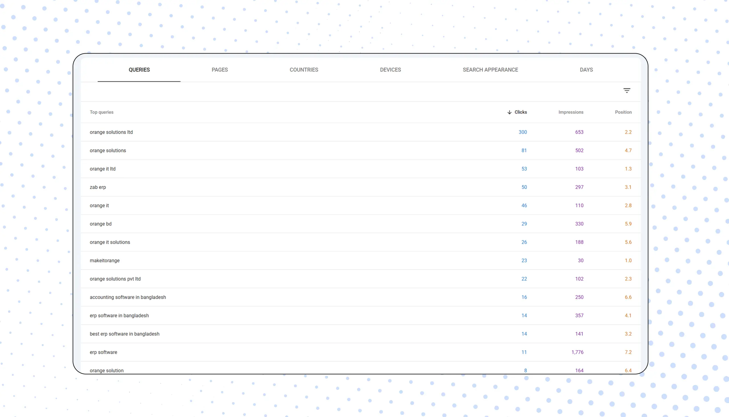 Keyword ranking report showing page-one positions for Orange Solutions Ltd.